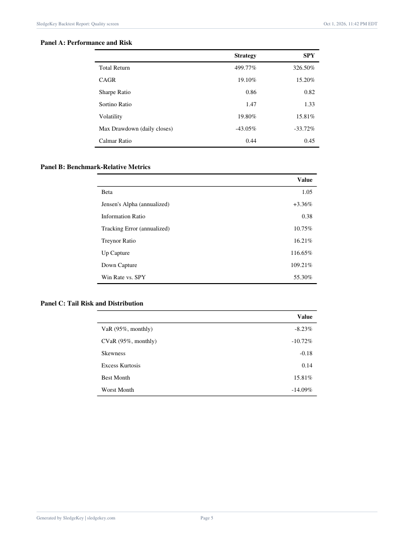 Sample report page 5: Panel A performance and risk metrics, strategy against SPY