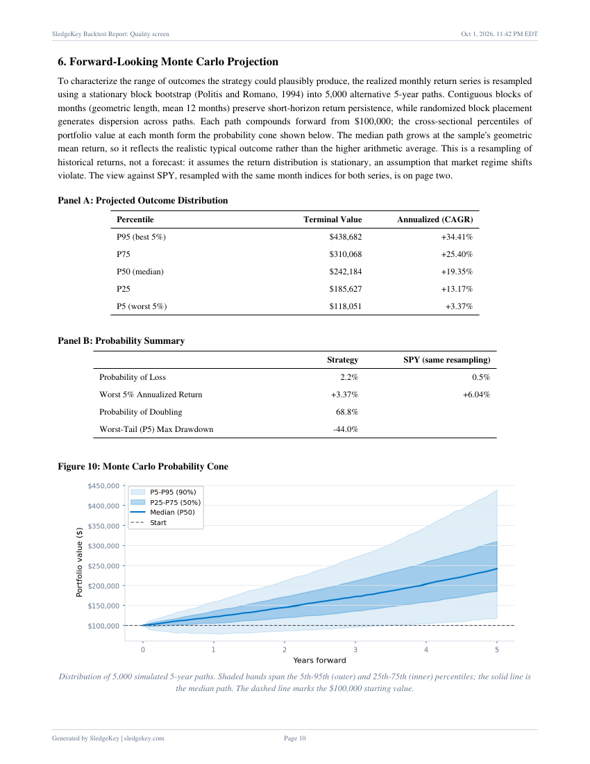 Sample report page 10: a 5,000-path Monte Carlo projection of the next five years