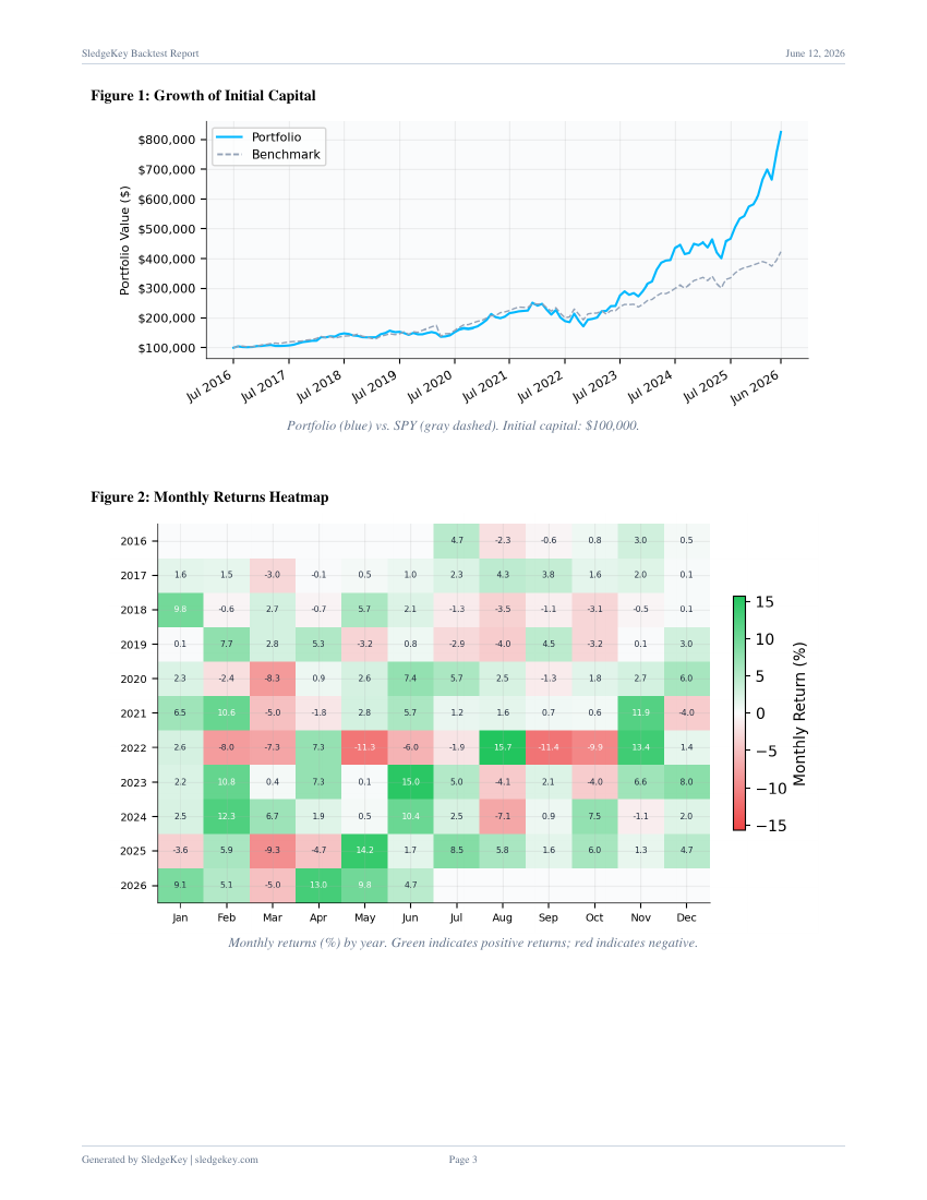 Report page: equity curve